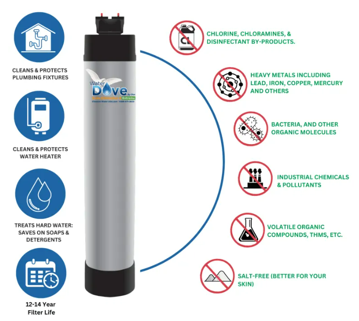 Whole House Filter - Water Dove