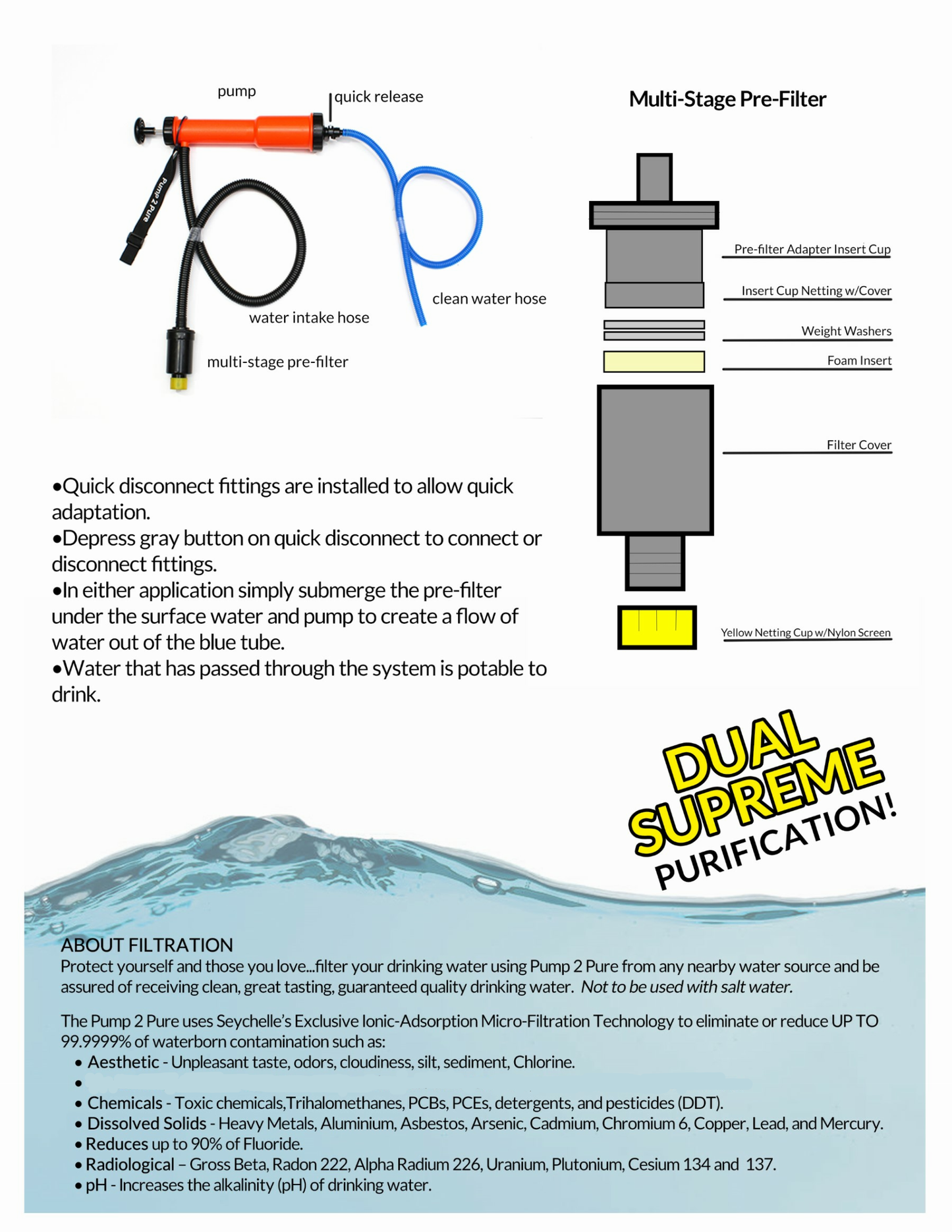 Product Instruction Manuals - Water Pitch